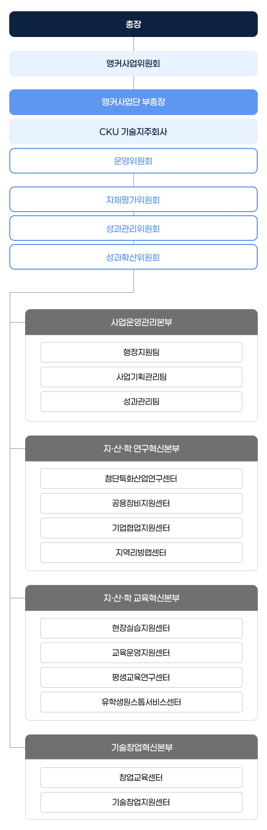 조직도 Mobile